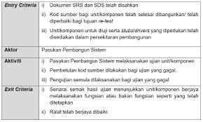 Learn vocabulary, terms and more with flashcards, games and other study tools. Https Sqa Mampu Gov My Index Php Ms 5 7 Pengujian Sistem F4 3