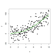 Lowess smooth y x lowess smooth y lowess smooth conc day lowess smooth conc lowess fraction.3 lowess smooth y x note 1 the lowess fraction controls the smoothness of the curve. Scatter Plot With Regression Line Or Curve In R R Charts