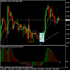 4 Hour Strategy 300 Pips Per Month Pips Trading