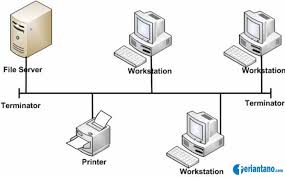 Image result for komputer terapan jaringan pdf