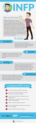 Infp Personality Type The Idealist Read The Free Profile Description Personality Perfect