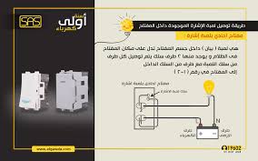 مفتاح احادى بلمبة sas electric ساس للصناعات الكهربائية facebook