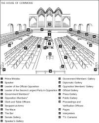 Guide To The Canadian House Of Commons