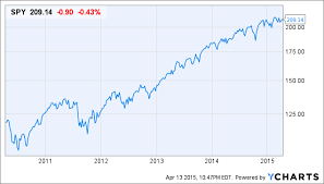 Lumber Prices Fall Sharply Implications For Bonds And