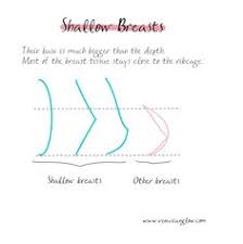 9 best bra fitting images bra bra sizes sewing bras