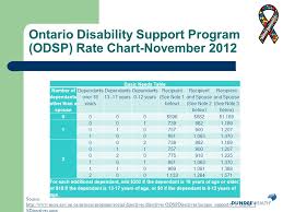 Special Needs Planning Ppt Download