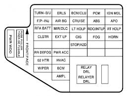 Automobile pontiac 1993 bonneville owner's manual. Diagram 1994 Pontiac Grand Am Fuse Box Diagram Wiring Full Version Hd Quality Diagram Wiring Digitalclassic Ventoinpoppa It