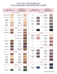 Concealer Conversion Chart