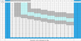 17 Precise Chart For Grading