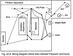 Motion Study Meaning Objectives And Tools