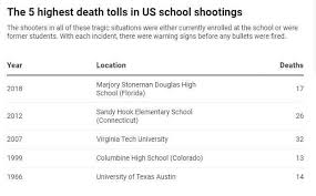 This story would tell them why the event will happen, how it might make them feel, and information on how to respond appropriately. Do Lockdown Drills Do Any Good