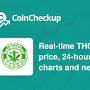Toker's Tokens from coincheckup.com