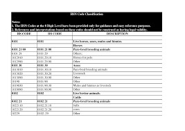 Http Rngca Com Resource Publications Image Hsn Goods Pdf