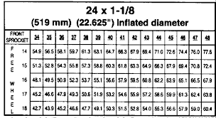 72 Inquisitive Bmx Gear Chart Tioga