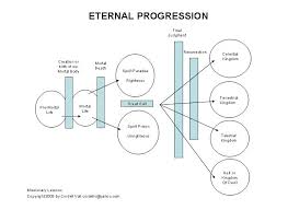 mormon ex mormon thread of 3 hour blocks and salvation