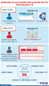Với tình hình diễn biến phức tạp của dịch bệnh corona hiện tại, việc khai báo sức khỏe toàn dân đã được chính phủ triển khai. NgÆ°á»i Dan Cac Ä'á»‹a PhÆ°Æ¡ng Trá»Ÿ Láº¡i Ha Ná»™i Sau Táº¿t Pháº£i Khai Bao Y Táº¿ Baotintuc Vn