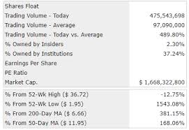 Over the past five quarters, the company's. Ujifrbdf Zsa4m