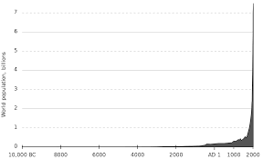 human overpopulation wikipedia