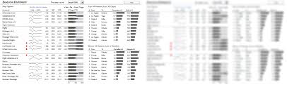 How To Choose The Right Charts For Your Infographic Venngage