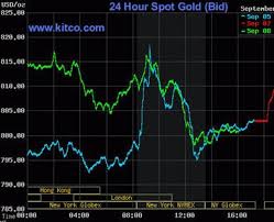 Intraday Spot Gold Trading With Gld Etf The Market Oracle