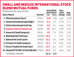 International Fund Follows In The Family Tradition