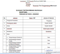 Aug 22, 2020 · download sk pembentukan tim penyusun dan pengembang kurikulum madrasah. Terbaru Contoh Sk Tim Pengembang Madrasah