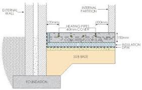 Borders Underfloor Heating Supply And Install Underfloor Heating For Different Floor Constructions Floor Insulation Heated Concrete Floor Floor Heating Systems