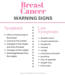 Breast symptoms to look out for this is a rare skin condition that is sometimes a sign of an underlying breast cancer. Do You Know The Symptoms Of Breast Cancer