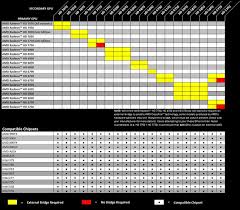 amd crossfire chart compatibility related keywords