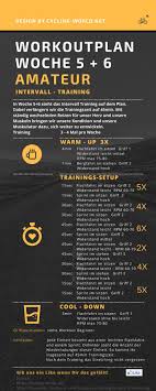 Abnehmen Mit Radsport Und Einer Ernahrungsumstellung Intervalltraining Ausdauer Training Fitness Trampolin