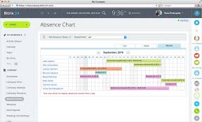 tools of the trade top 5 open source project management