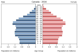 Vergleichen sie 2.382 preise von 36 anbietern in kanada. Kanada Wikiwand