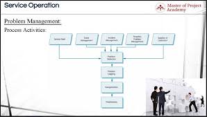 itil problem management process flow in 3 steps