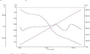 This dye can be applied to textiles in order to color them. Pdf Activated Carbon Preparation From Groundnut Cake And Its Application For Congo Red Dye Removal Semantic Scholar