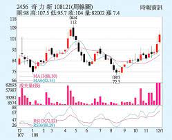 Видео 20190409 台股最前線 華新科、國巨、奇力新、信昌電、中美晶 канала 運通財經台. å¥‡åŠ›æ–°ä¸‰å¤§å‹•èƒ½çœ‹ä¿ è­‰åˆ¸ æ¬Šè­‰ å·¥å•†æ™‚å ±