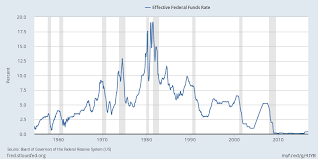 Imagine Were In A Recession What Does The Fed Do With