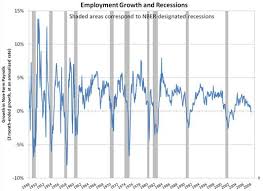 The Latest Data Yes Its A Recession Freakonomics
