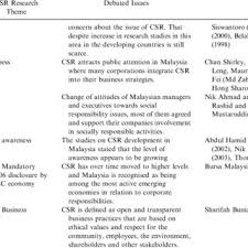 Explore tweets of csr news malaysia @csr_malaysia on twitter. Pdf Beyond Theory And Practice A Malaysian Case Study