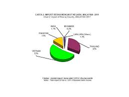 T) is a metric unit of mass equal to 1,000 kilograms. Rice Family Poaceae Botanical Name Oryza Sativa Ppt Video Online Download
