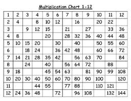 multiplication chart set