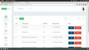 Maybe you would like to learn more about one of these? Github Erikwibowo Siakadwebsite Sistem Informasi Akademik Terpadu Semester 2 2017