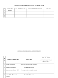 Semua bayaran diproses berdasarkan kepada kehendak peraturan semasa iaitu di bawah arahan Cadangan Penambahbaikan