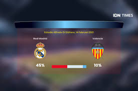 Real madrid vs valencia team performance. Kgp9rq E7zkmym