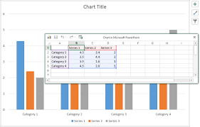 Chart With A Dual Category Axis Peltier Tech Blog