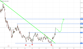 1810 Stock Price And Chart Hkex 1810 Tradingview