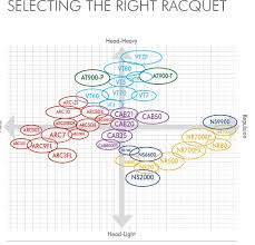 18 yonex badminton racquet chart badminton racket chart