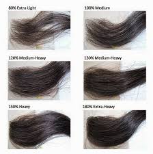 Women Wigs Hair Density Chart For Your Reference