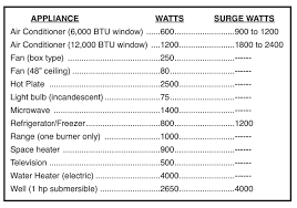 Can I Run A Window Air Conditioner On A Portable Generator