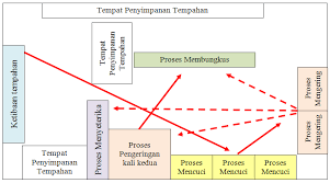 Bile dah sampai ke lokasi kedai atau farmasi tu, kau kene study kedudukan di mana kondom yang kau nak beli tu diletakkan. Http Journalarticle Ukm My 8608 1 Jqma 10 2 Paper6 Pdf