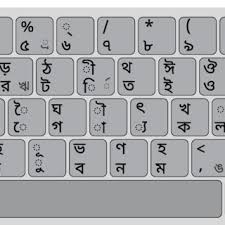 More than 37752 downloads this month. Pdf Documentation On Bengali Computer Keyboard Layout